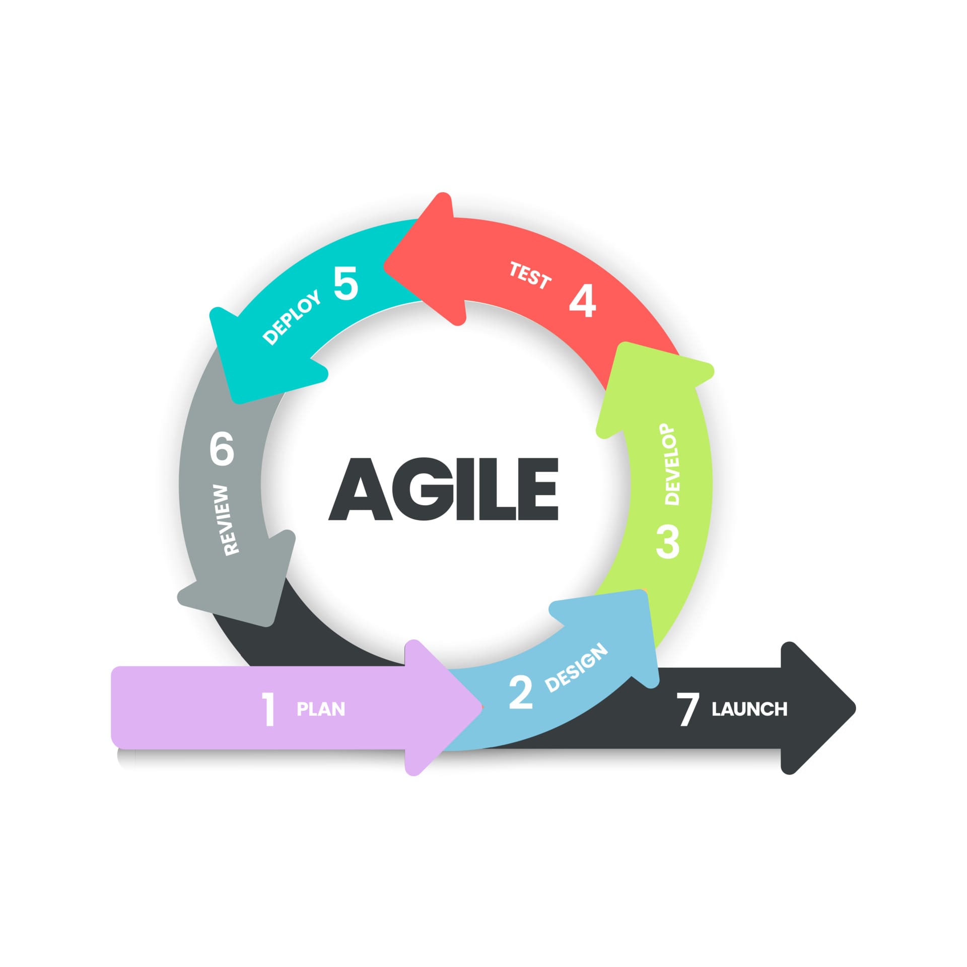 codebringers-agile-methodology